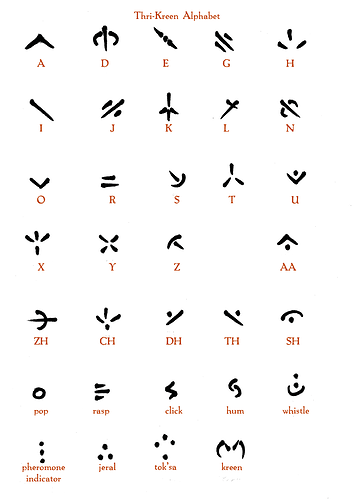 thri-kreen alphabet1